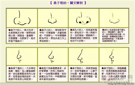 鼻孔大的女人|女人的面相鼻孔大和外露，一生命運好嗎？